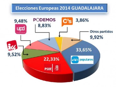 europeas-guadalajara