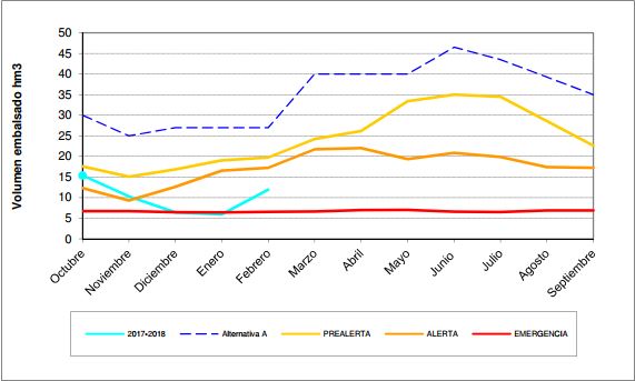 Sorbe-febrero-estadistica