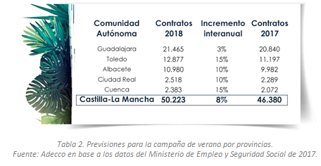 contratos-guadalajara