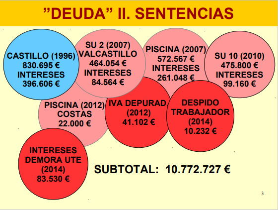 deuda sentencias