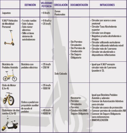 patinetes-regulación