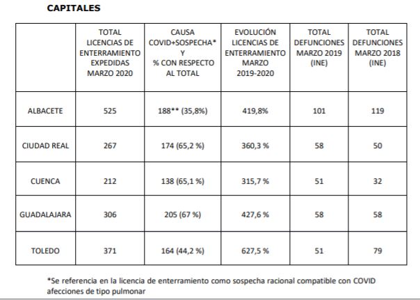 coronavirus-marzo-capitales