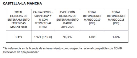 enterramientos-castilla-la mancha