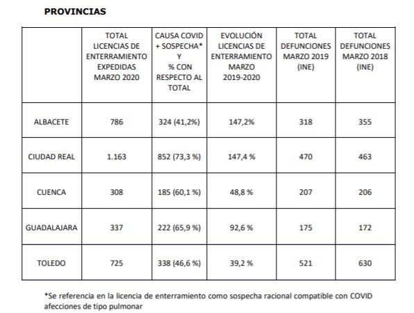 mertes-coronavirus-marzo-provincias