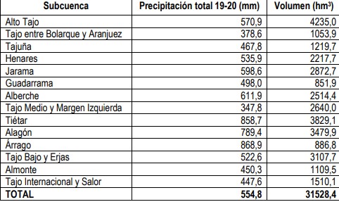 Precipitaciones-Cuenca-Tajo