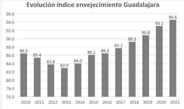 indice-envejecimiento
