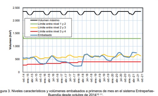 Entrepenas-Volumenes