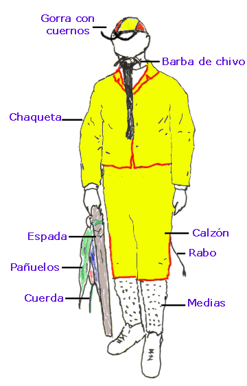 Botarga Setiles Diablo atavío Foto Ayto Setiles