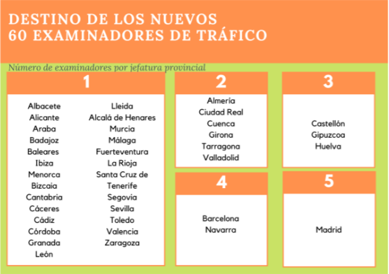 nuevos examinadores de tráfico