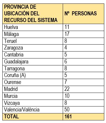 Cuadro II contingente sirios 1