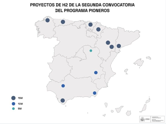 proyectos aprobados en la segunda convocatoria