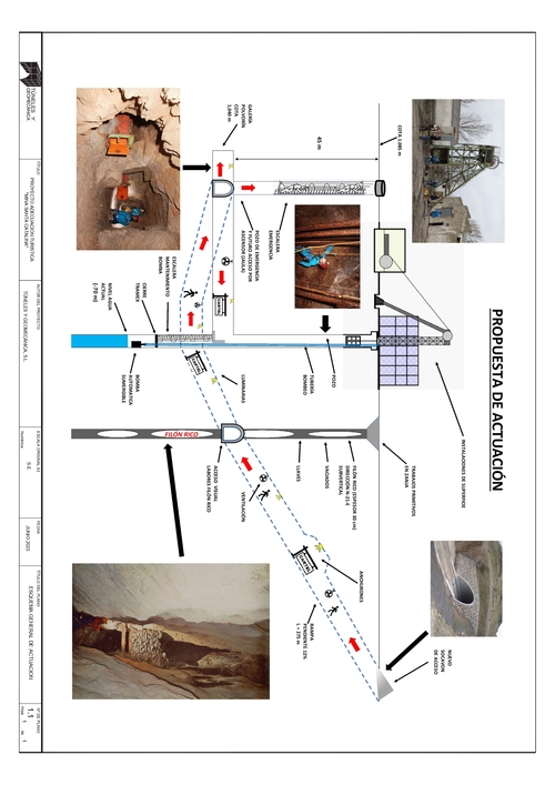 Hiendelaencina ESQUEMA GENERAL DE ACTUACION Mina Santa Catalina 3