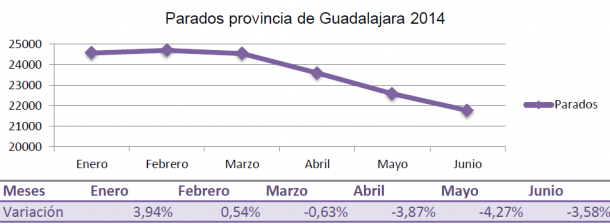 evolucion-paro-junio