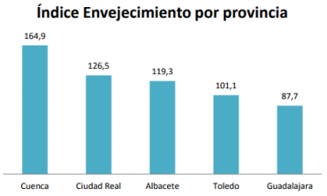 envejecimiento por provincia
