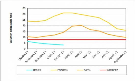 Tajuna-graficos-febrero