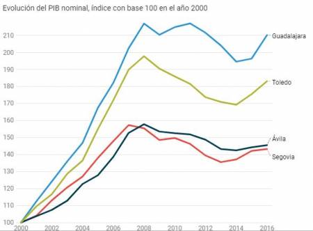 Cuadro-provincias-limítrofes