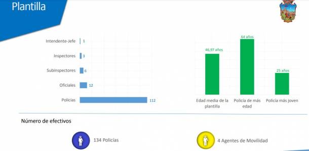 plantilla-policía-local
