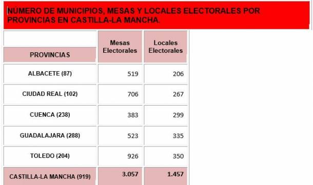 Municipios-elecciones-CLM