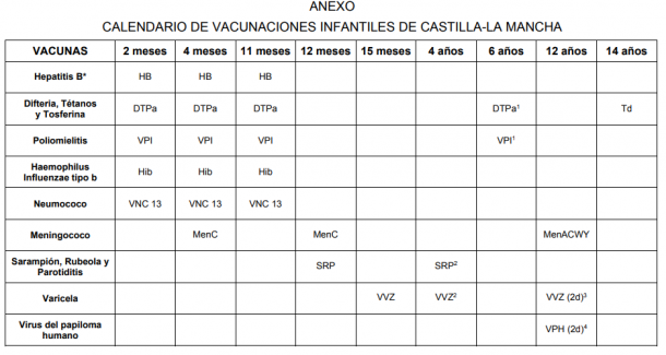 calendario vacunas
