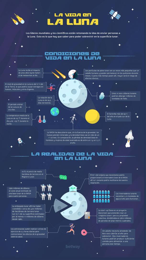 New Betway Infographic Lunar-Living-es-ES-02