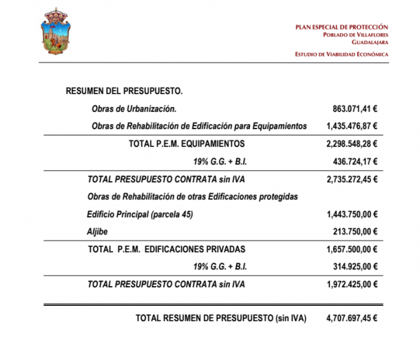 presupuesto villaflores