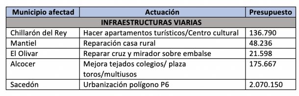 inversiones pueblos riberenos 2 2020