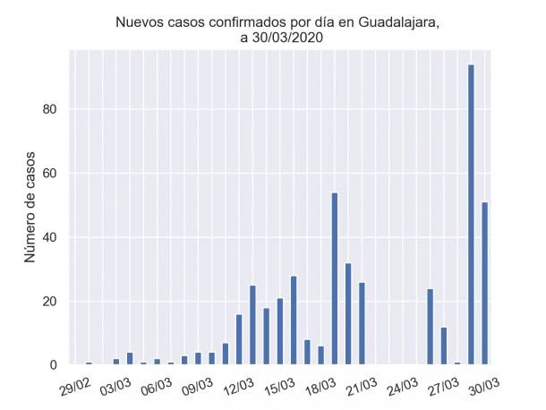 grafica1 30 03 2020