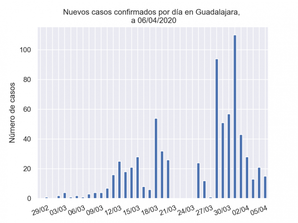 grafica1 06 04 2020