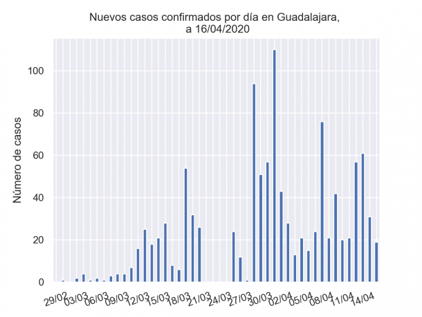 grafica1 16 04 2020