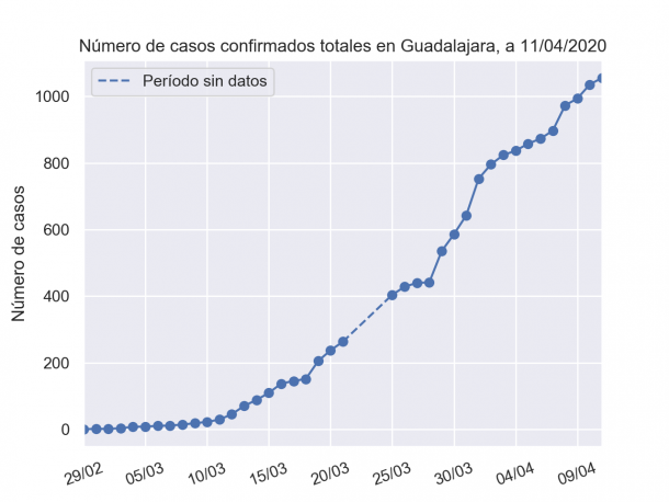 graficas-11-Guadalajara