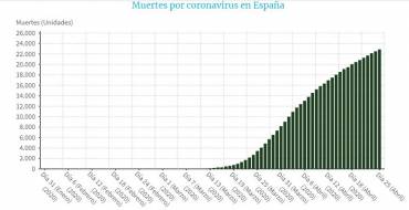 graficos-muertes-españa-2504