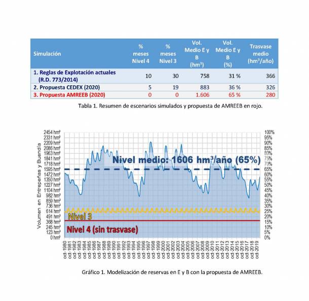 Ribereños-Propuesta