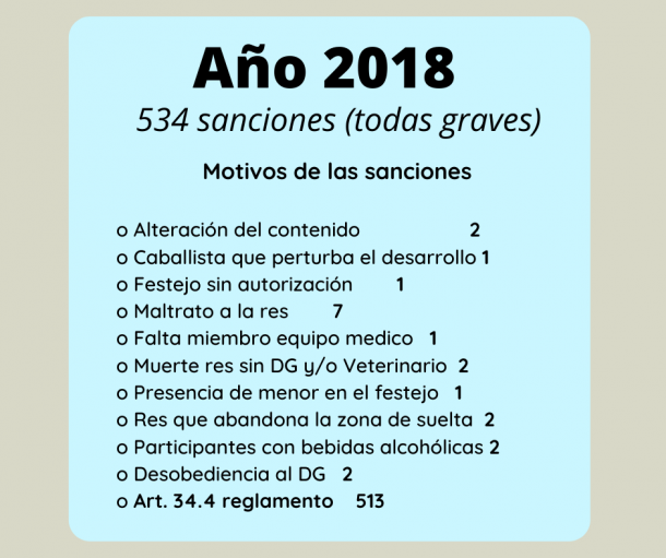 sanciones encierros 2018