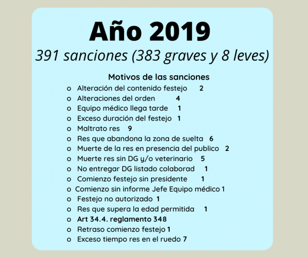 sanciones encierros 2019