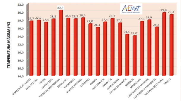 temperaturas maximas septiembre