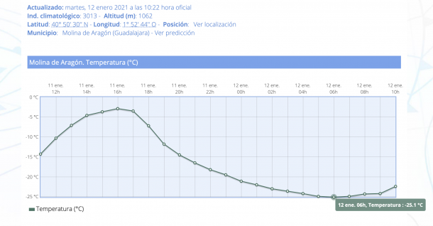 Captura de pantalla 2021-01-12 a las 10.37.45