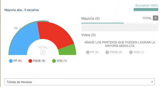 elecciones 28 M tortola