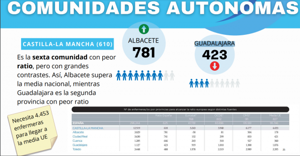 enfermeras guadalajara