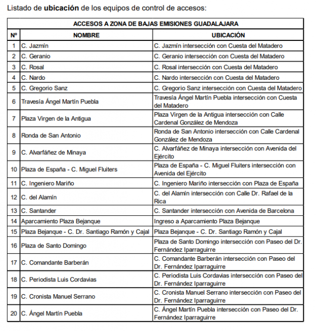 acceso zonas bajas emisiones