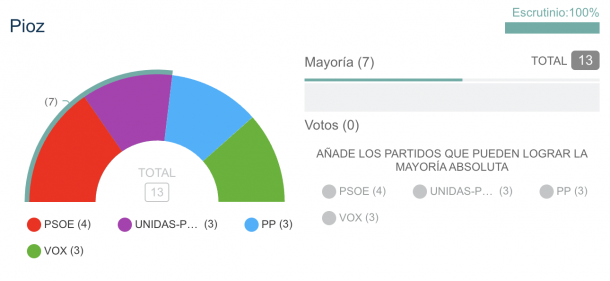 elecciones 28M resultados pioz