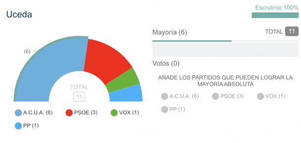 elecciones 28 M uceda