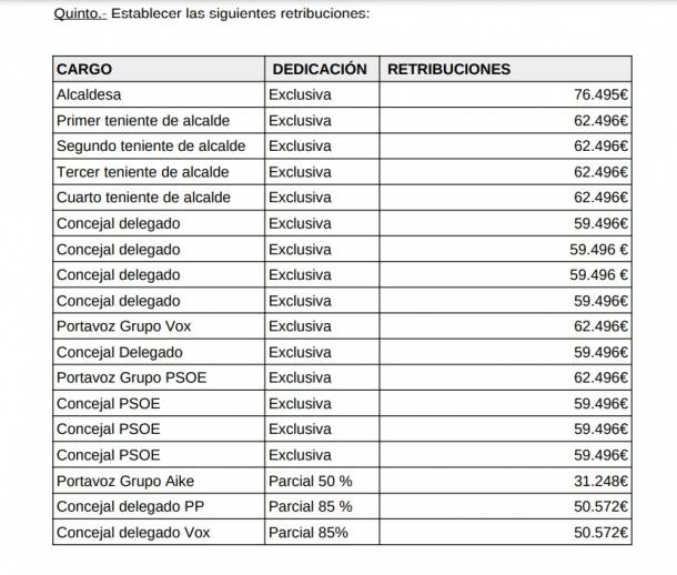sueldos concejales guadalajara 2023
