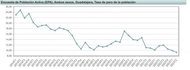 tasa paro 10 anos epa