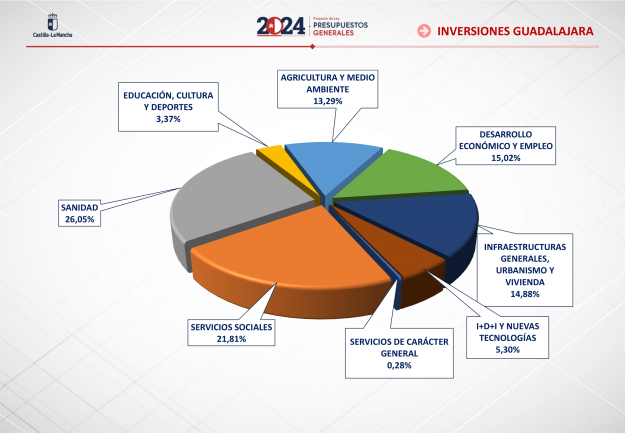 Inversiones Guadalajara- 2024 clm