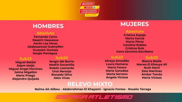 Atletas seleccionados para el Europeo de Cross de 2023 con el alcarreño Jaime Migallón entre ellos