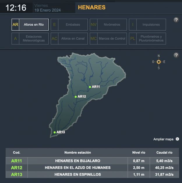 saih enero 2024 henares