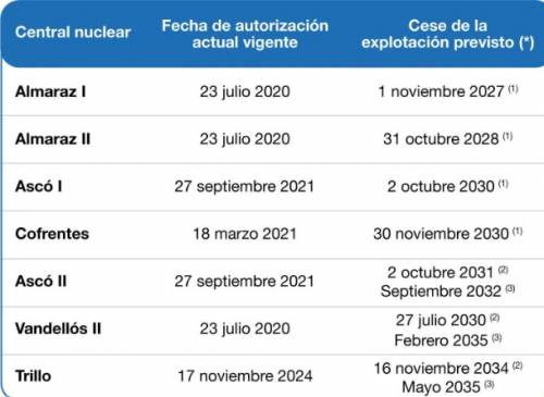 cierre-centrales