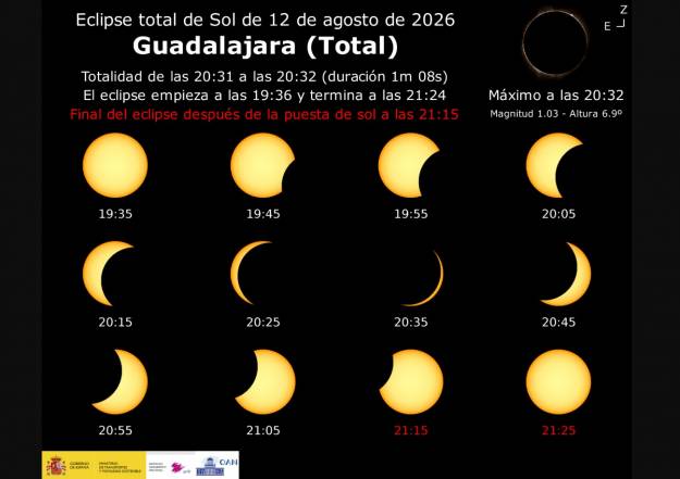 EVOLUCION ECLIPSE EN  GUADALAJARA ciudadIGN OAN