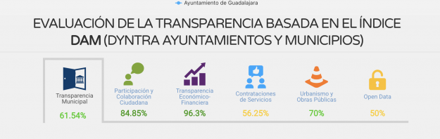 transparencia municipal guadalajara 