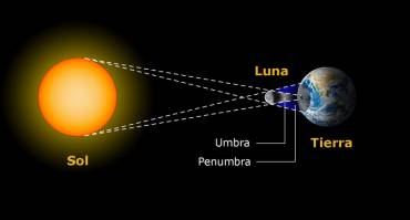 Eclipse Astroguada UMBRA Y ENUMBRAIGN